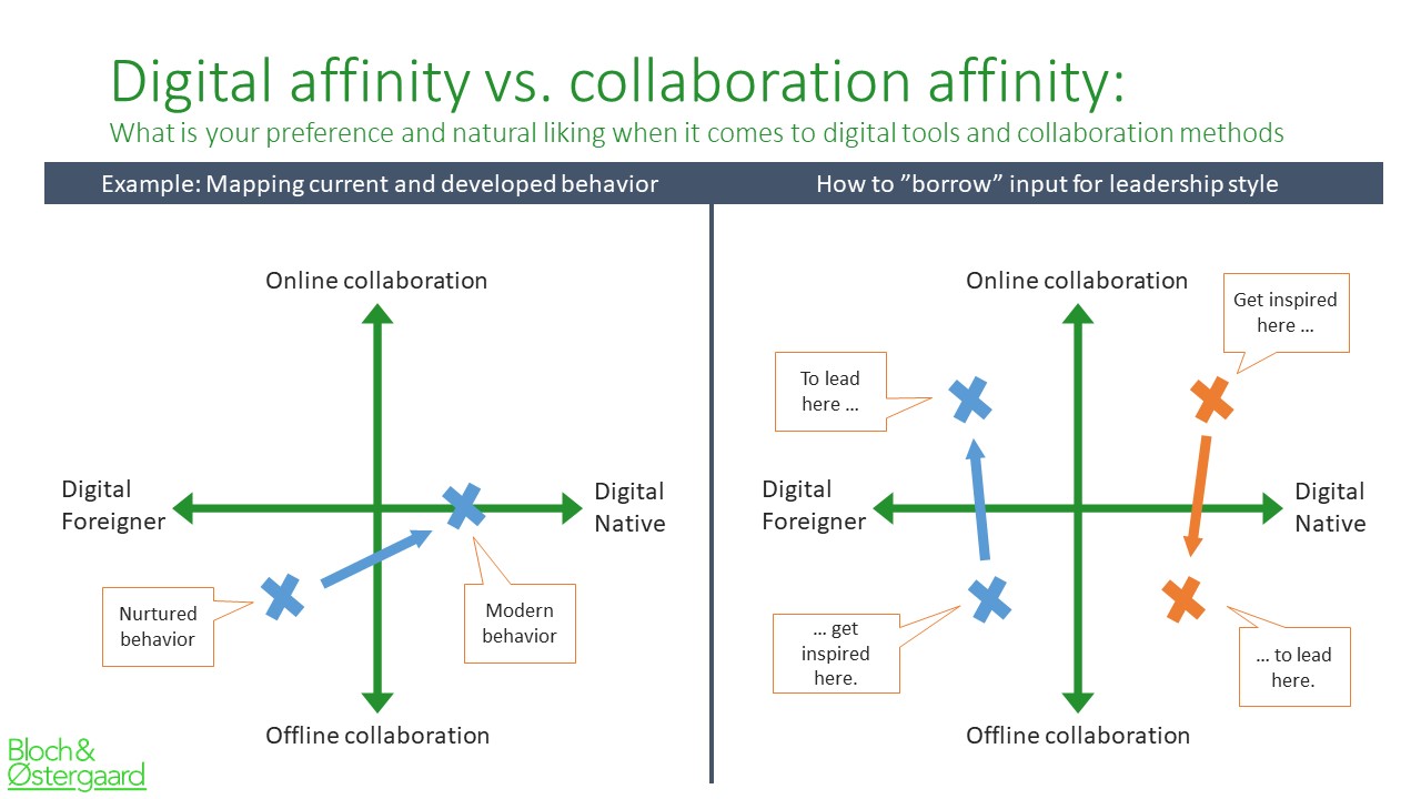 affinity model