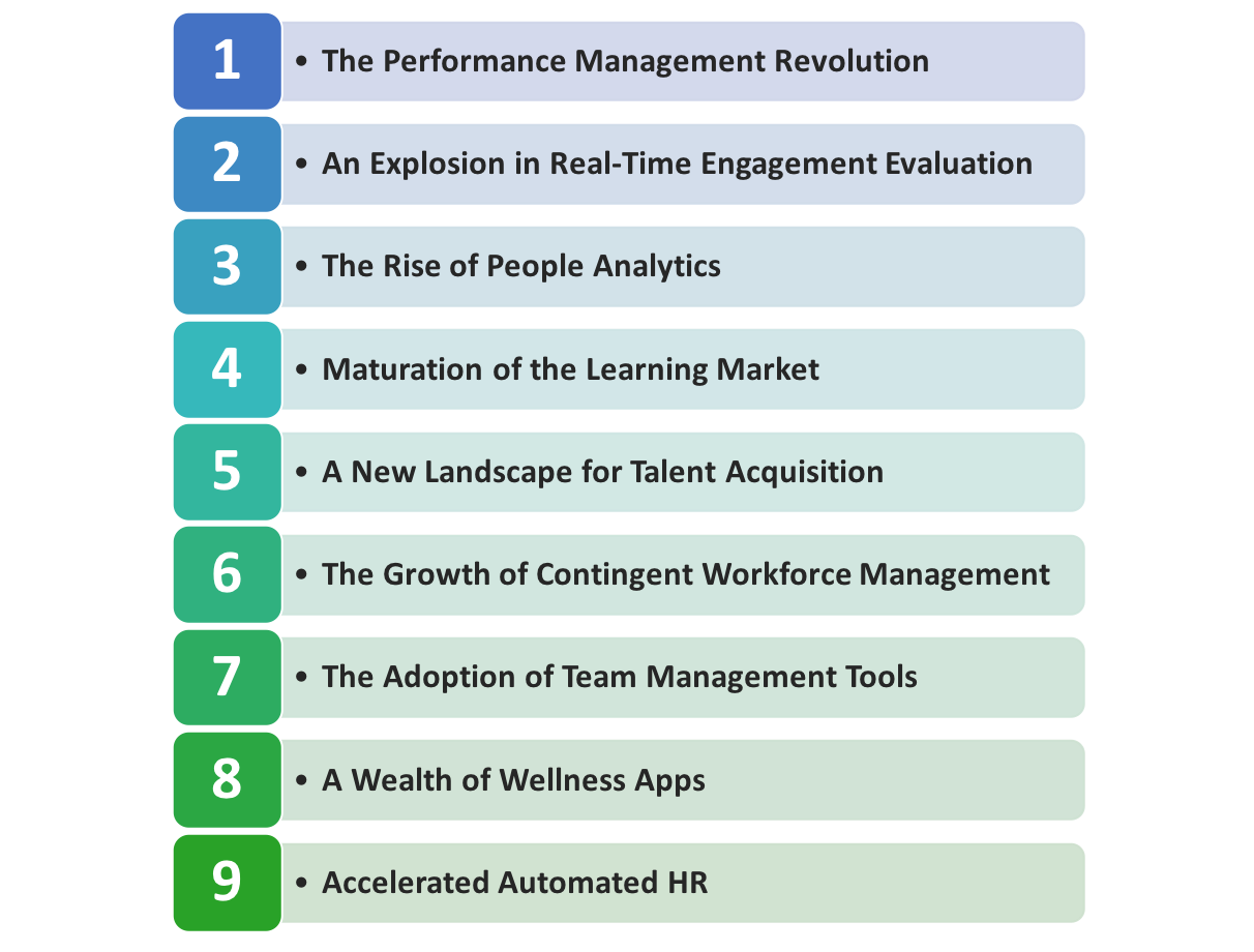 HR trends and artificial intelligence in leadership