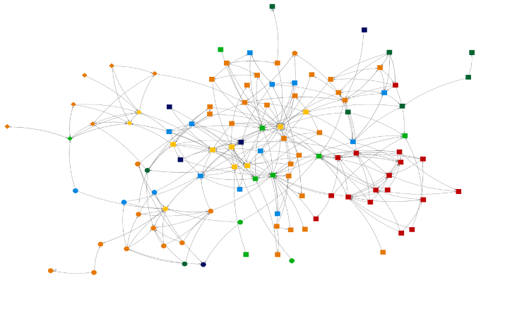 Organizational Network Analysis