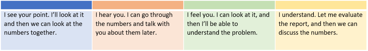 Using coaching dialogues as an integrated part of your leadership style