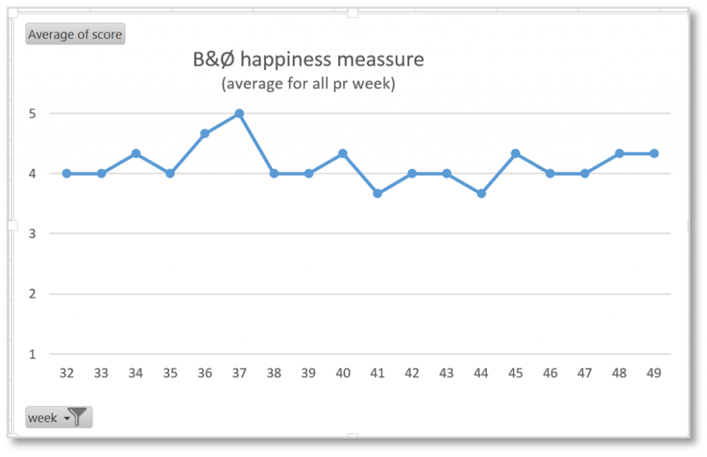 employee happiness measurement