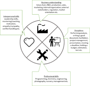 intergenerational overview pizzamodel