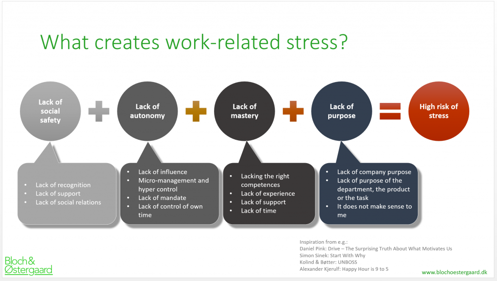 what creates stress at work