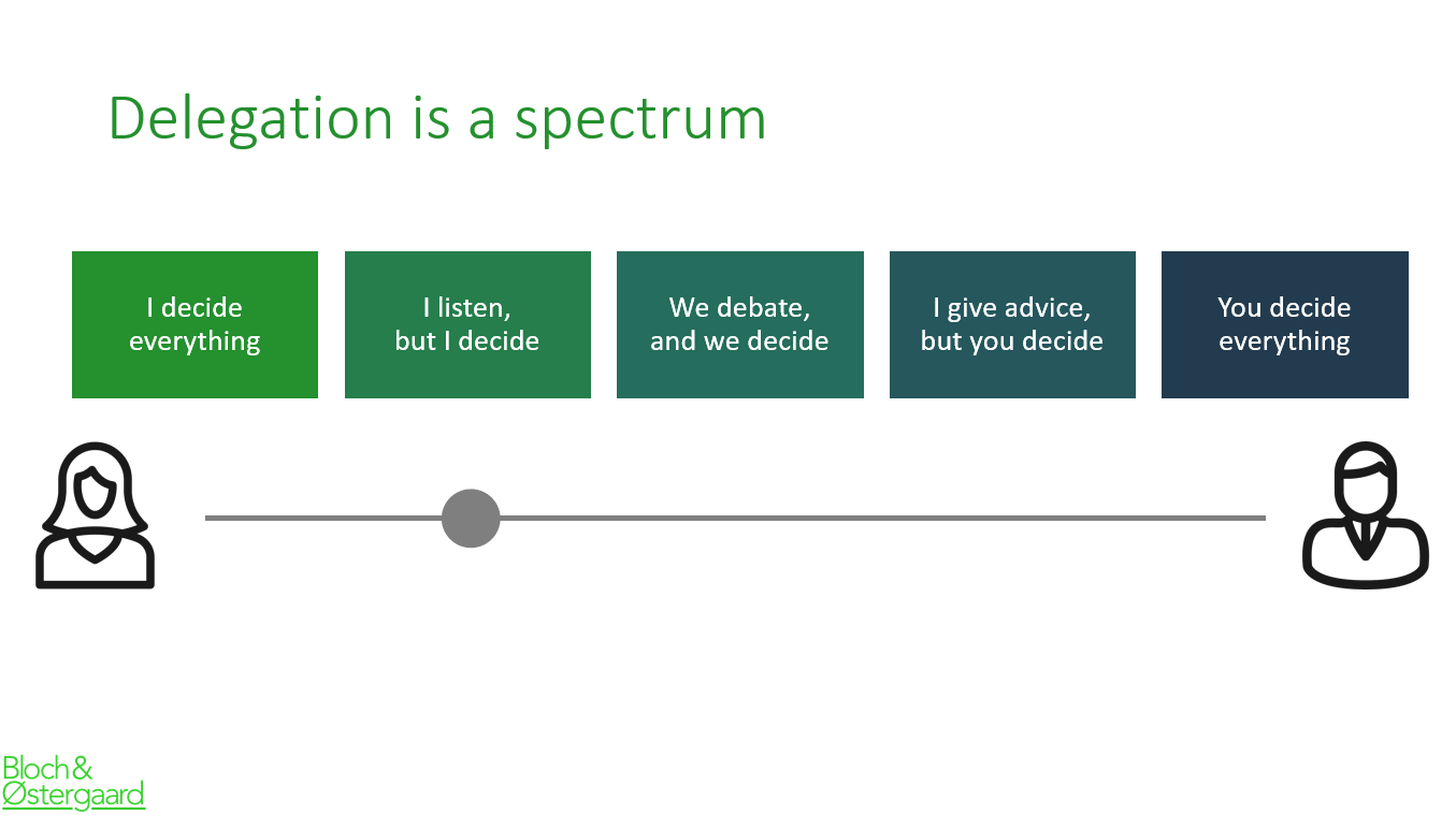 delegation is a spectrum